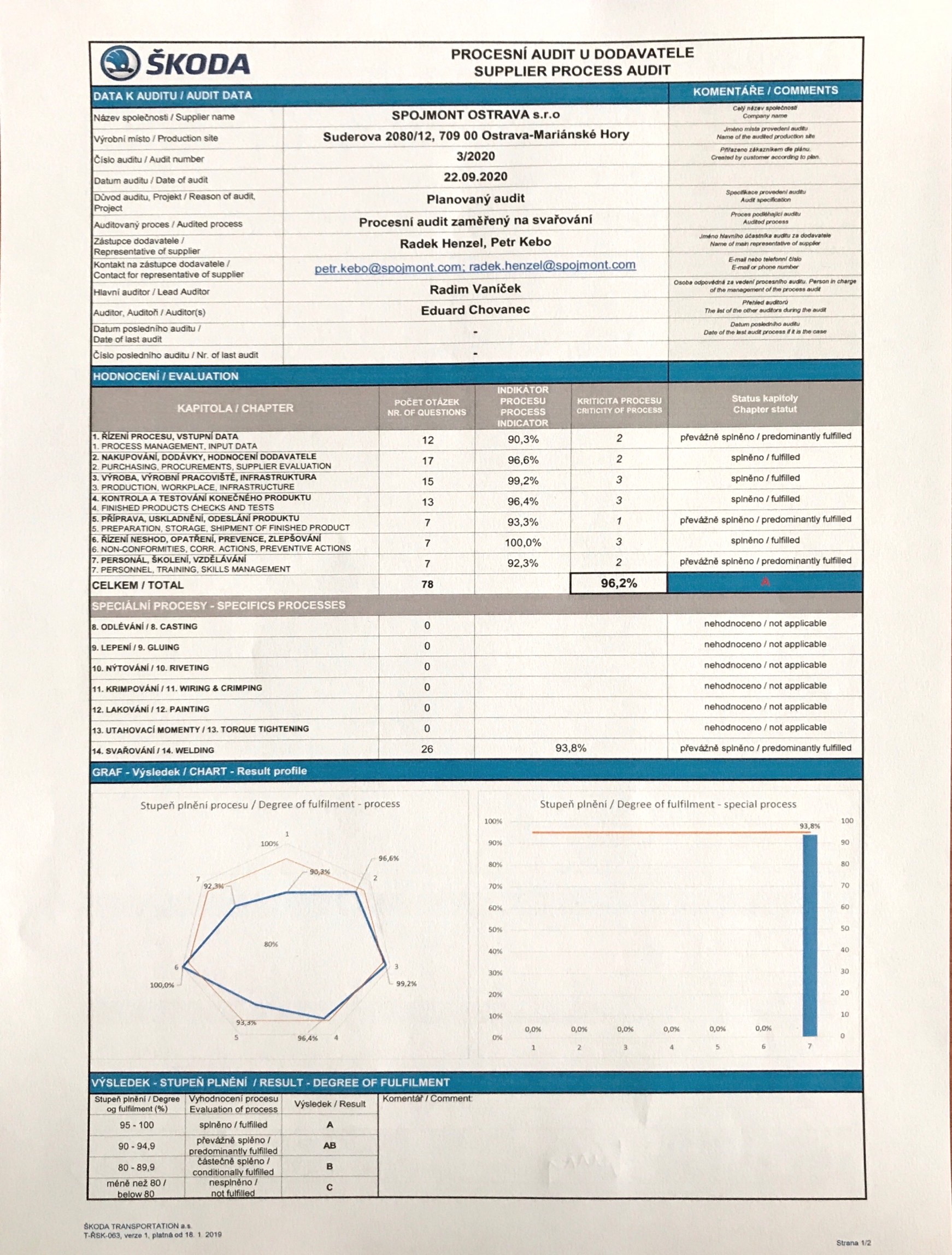 Ve Spojmontu jsme úspěšně prošli řadou certifikací